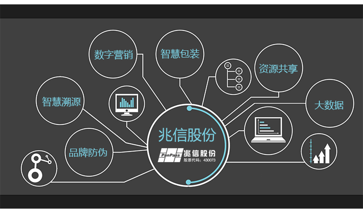 二维码防伪标签之产品防窜货功能与信息咨询服务