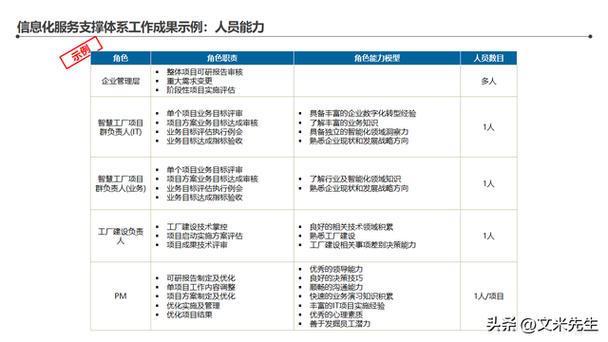 智能工厂整体蓝图,134页智能工厂信息化顶层架构设计咨询项目